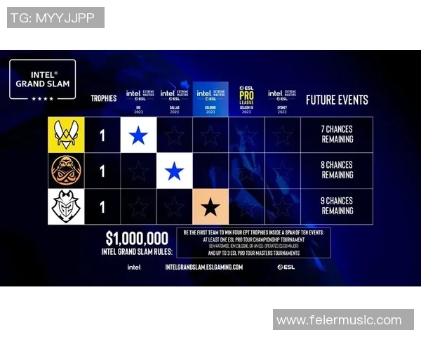 CSGO团队配合实力评比TES战队荣登第八名引发关注