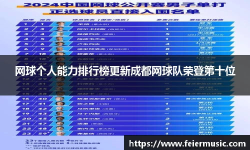 网球个人能力排行榜更新成都网球队荣登第十位