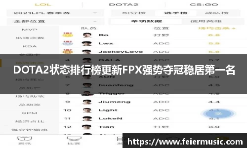 DOTA2状态排行榜更新FPX强势夺冠稳居第一名